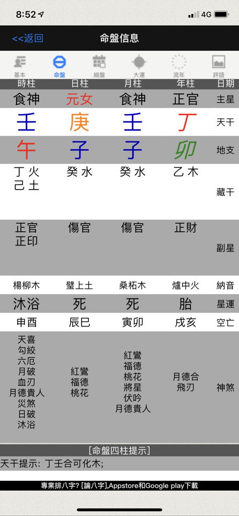 二、  伤官克官在女性八字中的体现及其对婚姻的影响