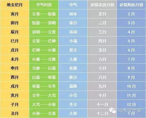 南方精批八字和南方批八字最新版本，哪个更准确？
