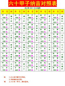 二、 八字中华盖的辨识方法