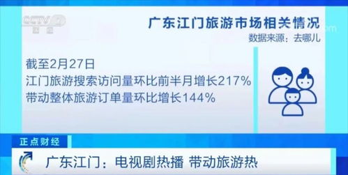 数据狂飙的背后：2023年春节的惊人表现