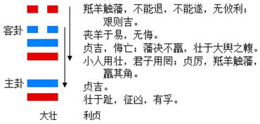 四、 具体爻位分析：细致解读影响因素