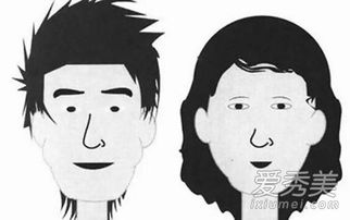 一、 阴阳配合型夫妻相