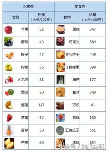 2.1 饮食结构与摄入量