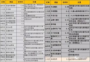 二、 2025年8月安门吉日精选表