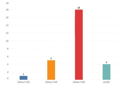 吉时能量的具体分布与利用