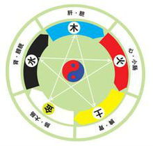 五行缺失的理论概述