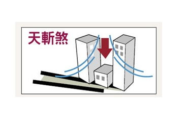 气流这事儿可得整明白！