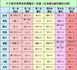 2. 五行属性匹配度评估