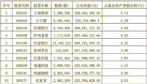 一、 基本生辰资料