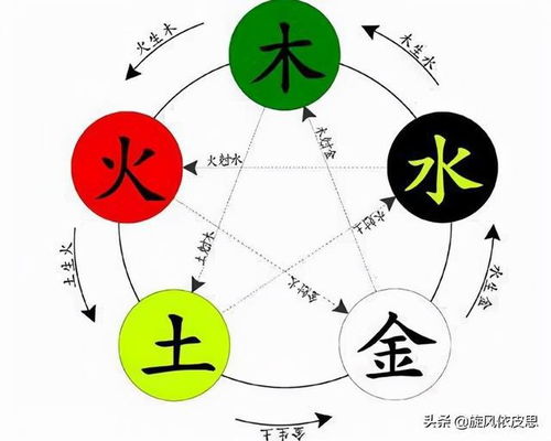 怎样为涂姓女孩取一个既传统方式又现代化的名字？