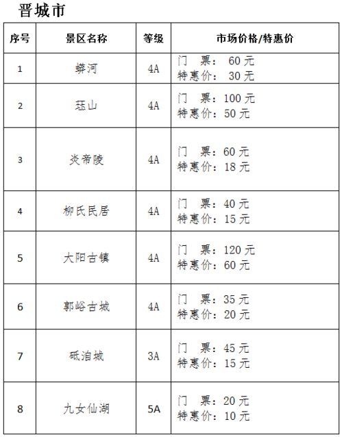 三、隐藏收费项目大曝光（别说我没提醒你）