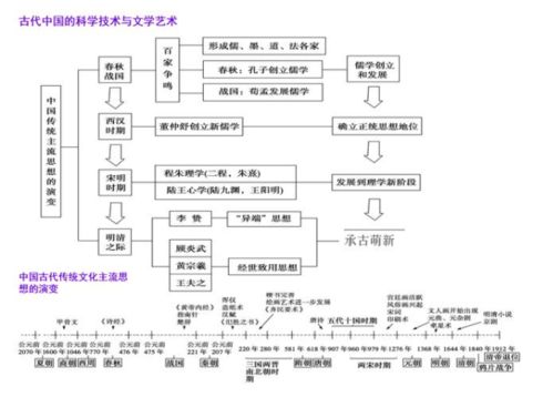 五、实践技术手段装置演进探究