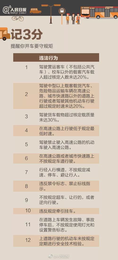 一、 交通运输违章记分制度概述