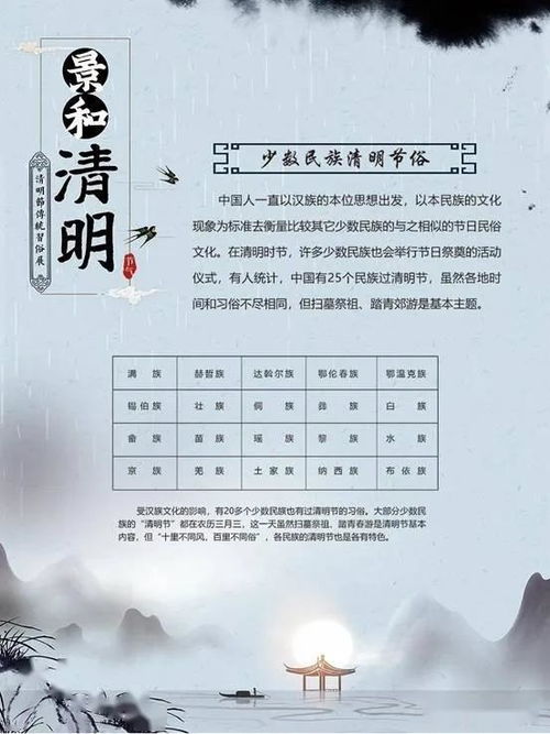 时间段跨度与地域差异