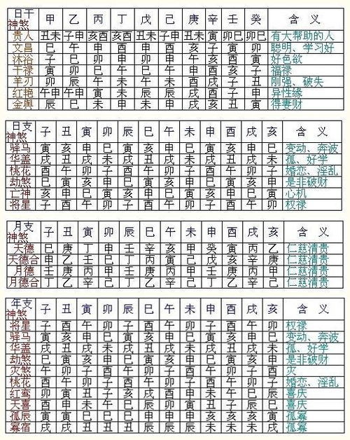 辛酉日男性命局中神煞对个人运势究竟有何具体影响？