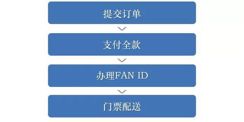 取票注意事项：电子券时代的生存法则