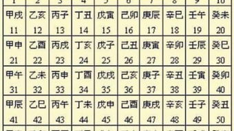 如何根据八字和六十甲子判断五行喜忌？