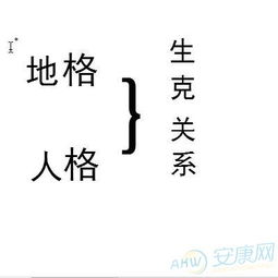 人格与地格：婚姻关系的晴雨表？