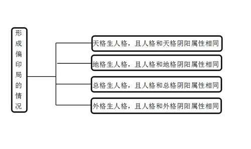 三、 名字中的组合与和谐