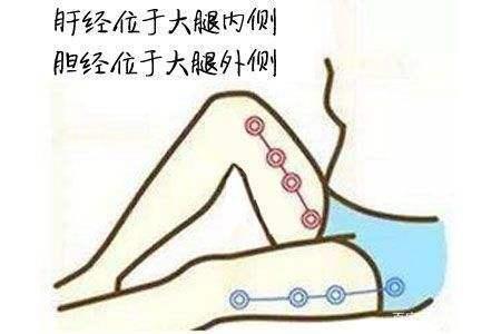 敲打胆经的正确方法