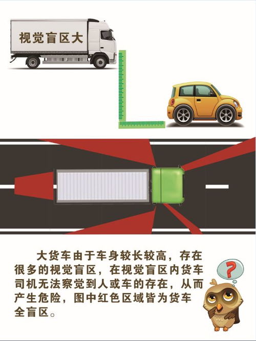 三、  距离控制与光影考量