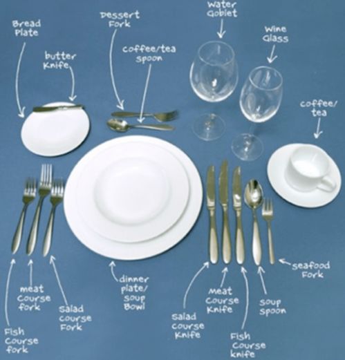 餐具使用的禁忌与座次排列的社会学意义