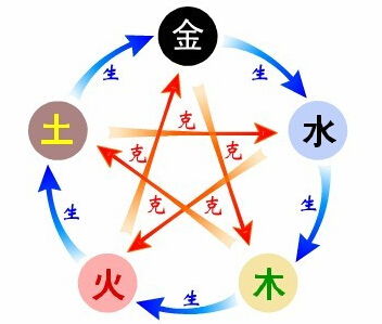 第一步：把赵有福拆成字母和汉字， 再检查每个字的五行属性