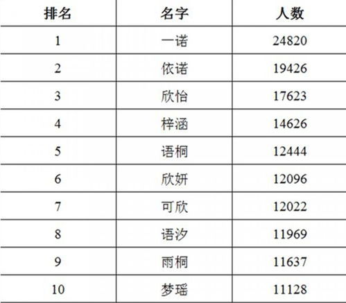 常见的评分维度