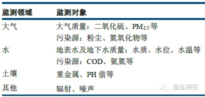 城市规划中的“天人合一”理念