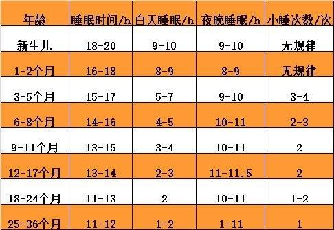 六、数理吉凶——算一算总格是不是吉祥数字？