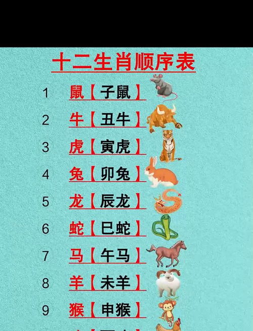 将‘安身立命’这一成语转换成生肖，对应的生肖是什么？