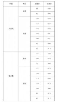 一字马名字测分吉凶对照表如何改写为长尾关键词？
