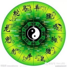 一、 八字与婚姻：理论基础
