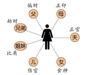 一、 正印桃花：才华智慧与生活环境的提升