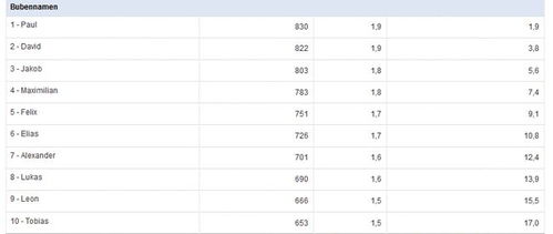 二、那些年我们见过的奇葩名字