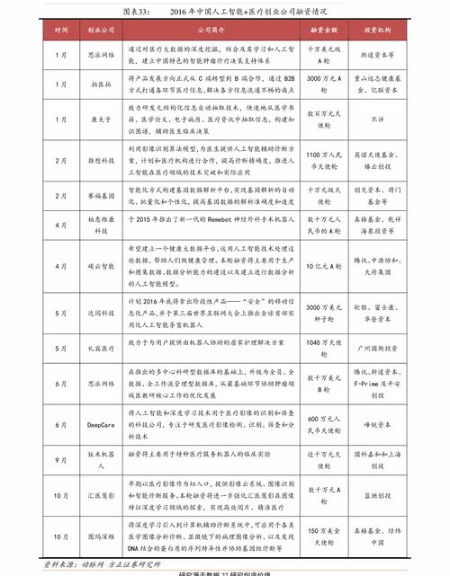 费用体系之构成与可变性