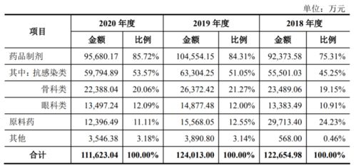 5. 真实市场价格较高：