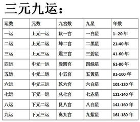 如何理解风水中的三元九运，并下载三元九运万年历？