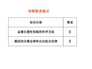 第一章 遗传因素学基础与性别决定的局限性反思