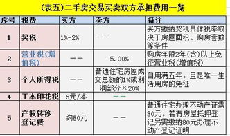 案例研析：不同情境下过户费用计算模型对比