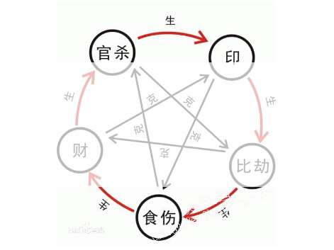 一、  女孩八字偏强的成因分析：先天禀赋与后天环境的交互作用