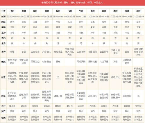 三、个人运势：基于生肖和日柱的具体分析