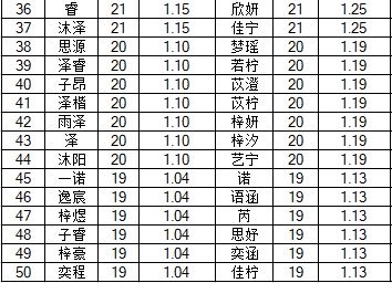 林姓宝宝名字林烁如何改写为一个？