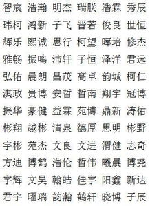 为哪些2025年周李姓氏宝宝起名会这么烧脑？