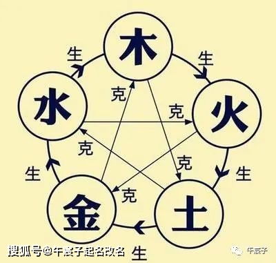 2026年缺土金兔宝宝五行木命，改写名字有什么建议？