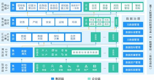 三、 探究方法与数据来源