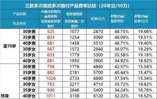 针对不同行业的优选开业吉期分析