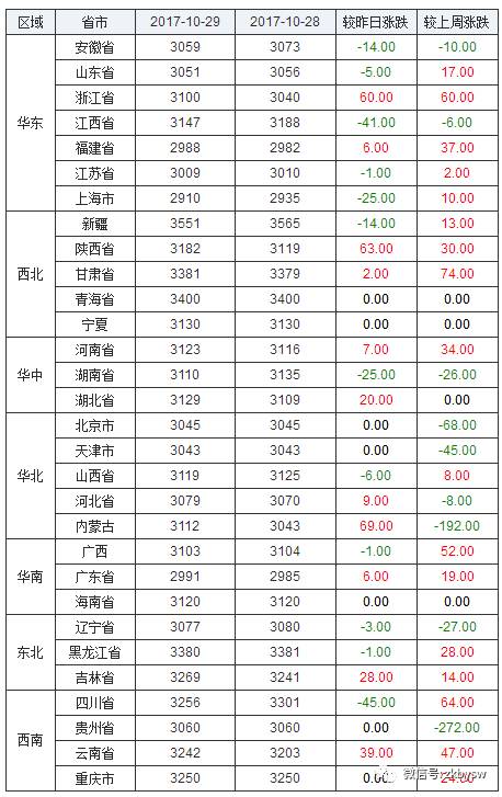 2026年农历二月十日是否也是农历三月初十那样的吉日呢？
