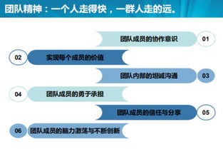 一、 乱七八糟的命名需求