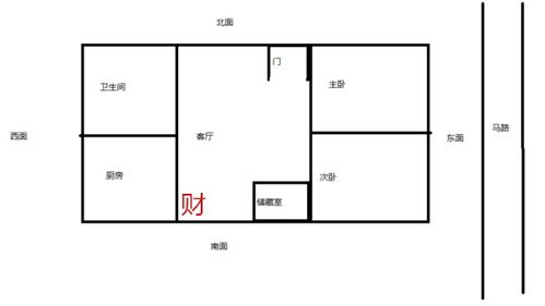 一、 基本历法信息及其象数意义